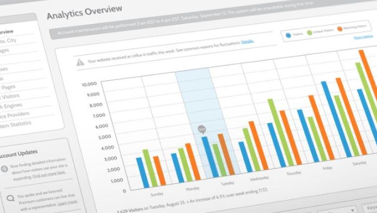 Understanding Website Analytics: Tools and Techniques