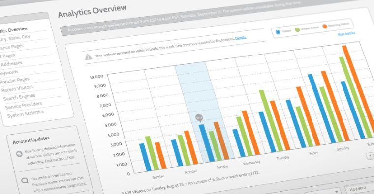 Understanding Website Analytics: Tools and Techniques