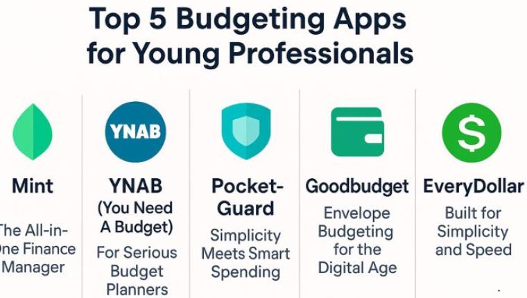 Top 5 Budgeting Apps for Young Professionals: Manage Your Money Smartly in 2025